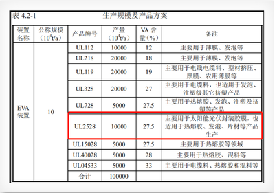 投資65億！虹景公司年產(chǎn)20萬(wàn)噸新材料項(xiàng)目即將開工，推動(dòng)石油制品制造升級(jí)