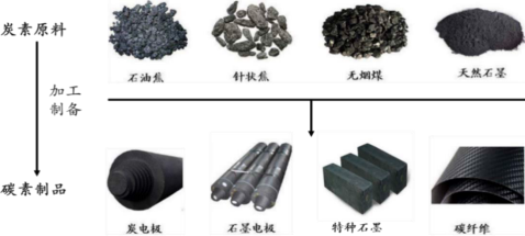 2023年全球與中國等靜壓石墨行業(yè)市場(chǎng)發(fā)展規(guī)模增長率分析及下游應(yīng)用領(lǐng)域需求潛力研究預(yù)測(cè)