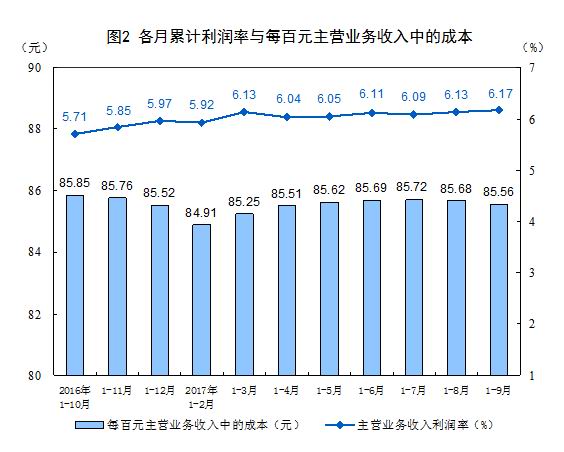 前三季度全國規(guī)模以上工業(yè)企業(yè)利潤分析 總額超5.5萬億，石油制品制造等行業(yè)貢獻(xiàn)顯著